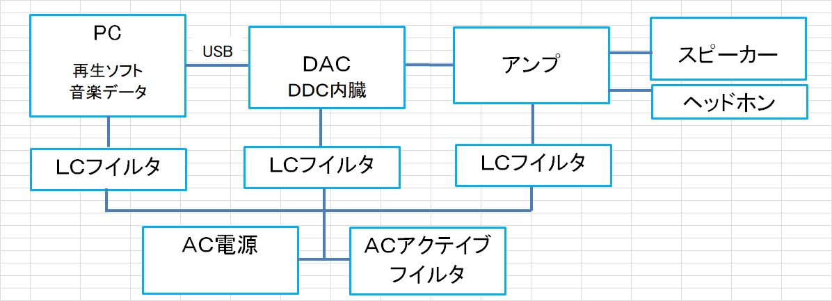 電源フイルタ図