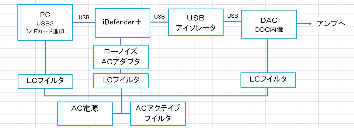 USBフイルタ図